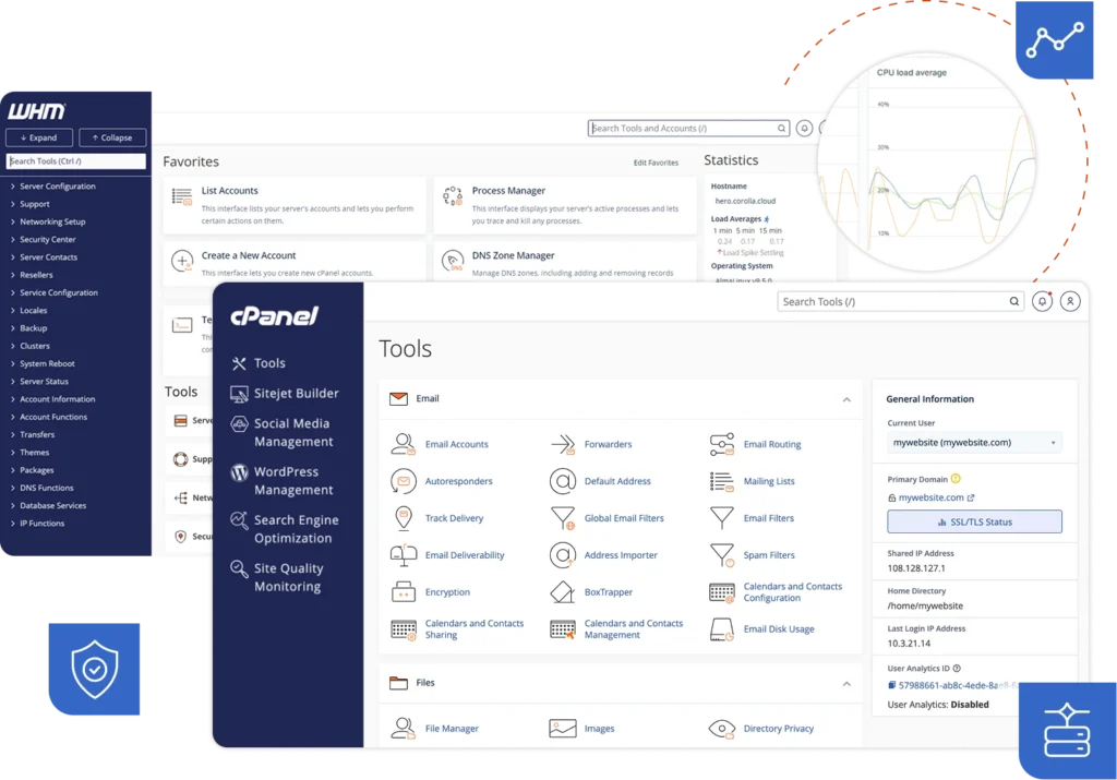 WHM ve cPanel arayüzleri: arkada bayinin WHM paneli (hesap listesi, paketler, DNS ve bayi menüleri), önde müşterinin cPanel paneli (e-posta, dosya yöneticisi, WordPress yönetimi)